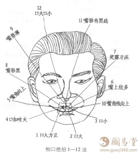 吹火嘴 面相|嘴巴看相：吹火口面相图解